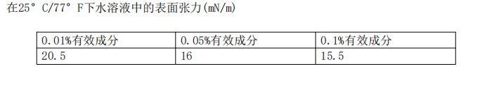 科慕FS-50替代品，氟表面活性劑RP-8150氟化兩性表面活性劑(圖1)